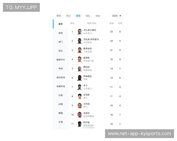 北京队状态火热，追逐更高排名！，北京队最新消息